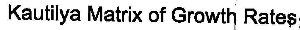 Kautilya Matrix of Growth Rates logo