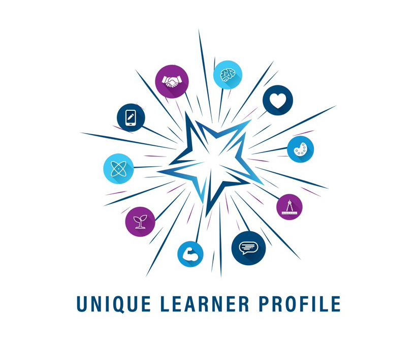 UNIQUE LEARNER PROFILE (with device of miscellaneous geometrical figure) logo