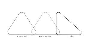 Advanced Automation Labs (With Device) logo